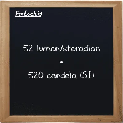 52 lumen/steradian setara dengan 520 candela (52 lm/sr setara dengan 520 cd)